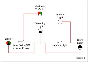 Boat Navigation Light Switch Wiring / Rocker Switch Wiring Diagrams