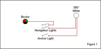 Boat Navigation Lights Wiring Diagram from bluesea.com
