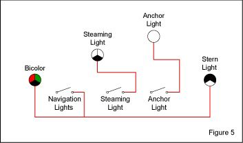 Navigation Light Switching For Vessels Under 20 Meters Blue Sea Systems