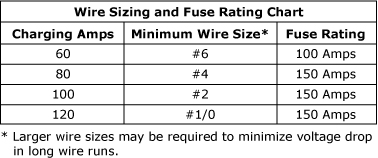 Fuse Wire Gauge Chart