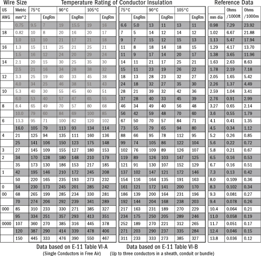 Allowable Amperage in Conductors - Wire Sizing Chart - Blue ...