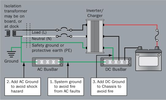 Grounding And Circuit Protection For Inverters And Battery Chargers Blue Sea Systems